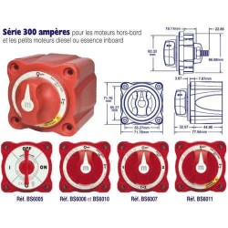 Blue Sea Systems Switch...