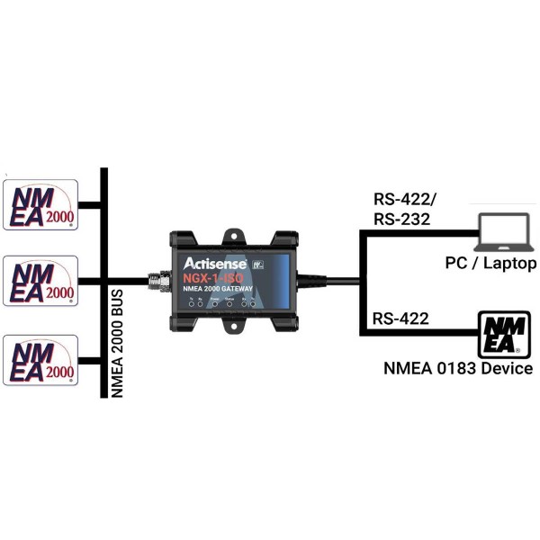 Connexion du convertisseur Actisense NGX-1-ISO NMEA2000 vers NMEA0183 - N°4 - comptoirnautique.com 