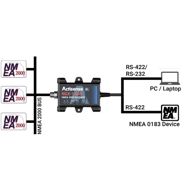 Connexion du convertisseur Actisense NGX-1-ISO NMEA2000 vers NMEA0183 - N°4 - comptoirnautique.com