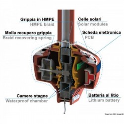 Lama de amarração Grippy Basic
