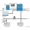 Trasformatore di isolamento VICTRON 2000 W - N°2 - comptoirnautique.com