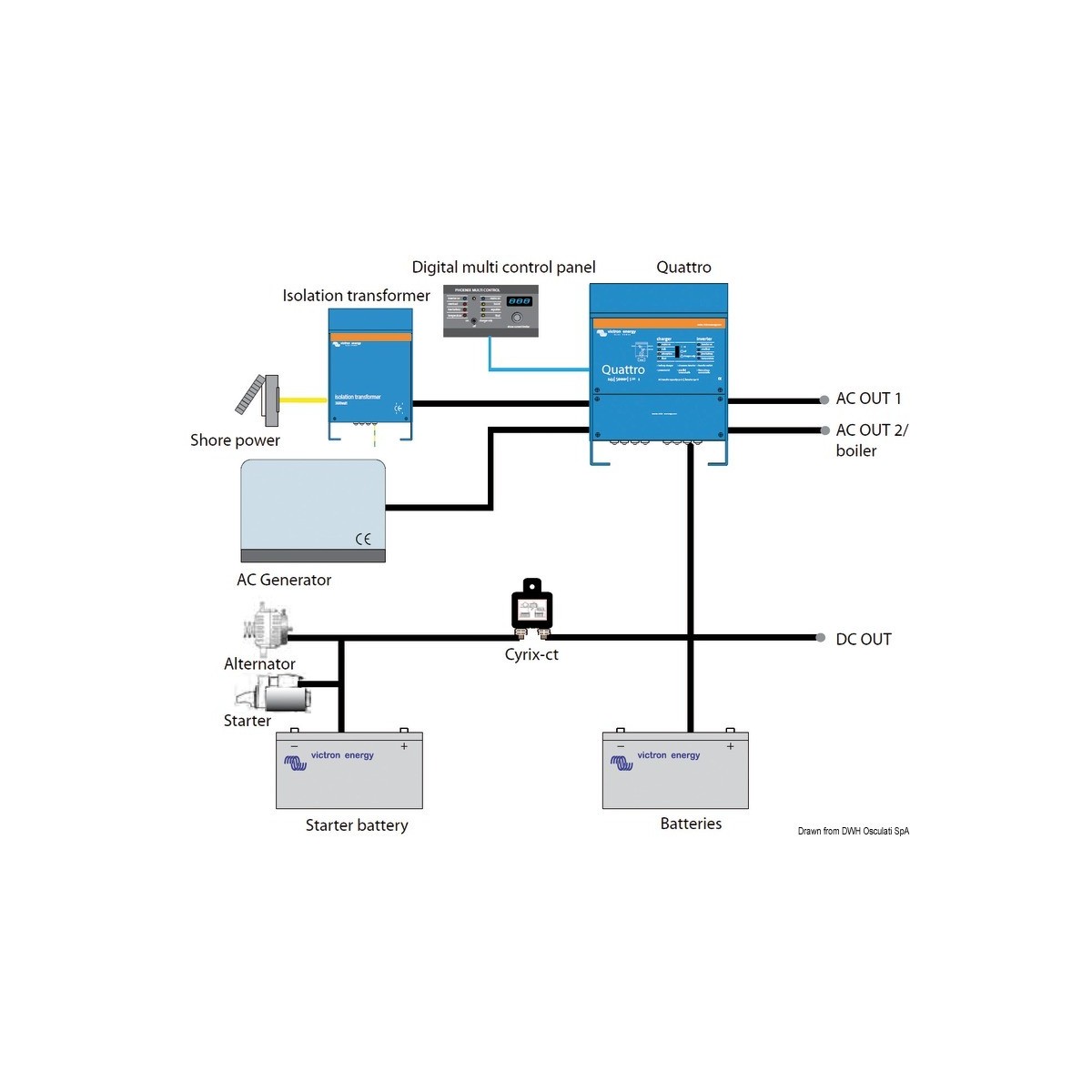 Victron Energy VICTRON 7000 W isolation transformer OSC14.264.03