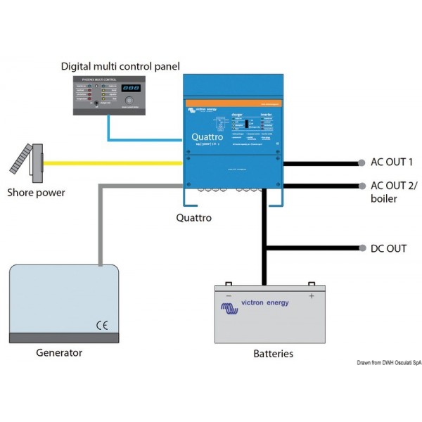 Victron Quattro System Ladegerät Batterie Invers - N°2 - comptoirnautique.com