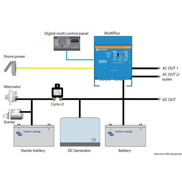 Système combiné VICTRON MULTIPLUS 12/1600/70-16  - N°3 - comptoirnautique.com