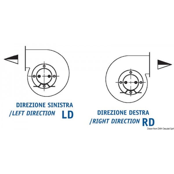 Ventilatore centrifugo 24 V 120 W 6 A LD - N°3 - comptoirnautique.com