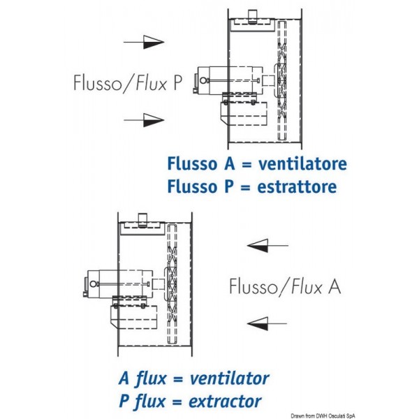 Ventilatore assiale 24 V 300 W 11 A flusso FA - N°2 - comptoirnautique.com