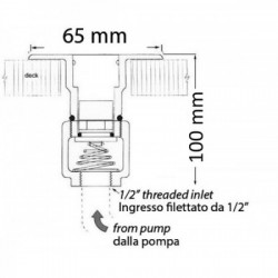 Connettore a baionetta...