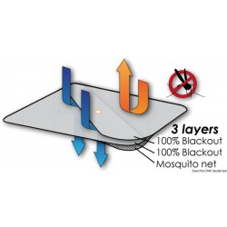 Cortina blackout e ecrã...