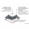 Bancone-telaio OCEANAIR PVC bianco 20 m  - N°3 - comptoirnautique.com