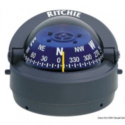 External compass RITCHIE...