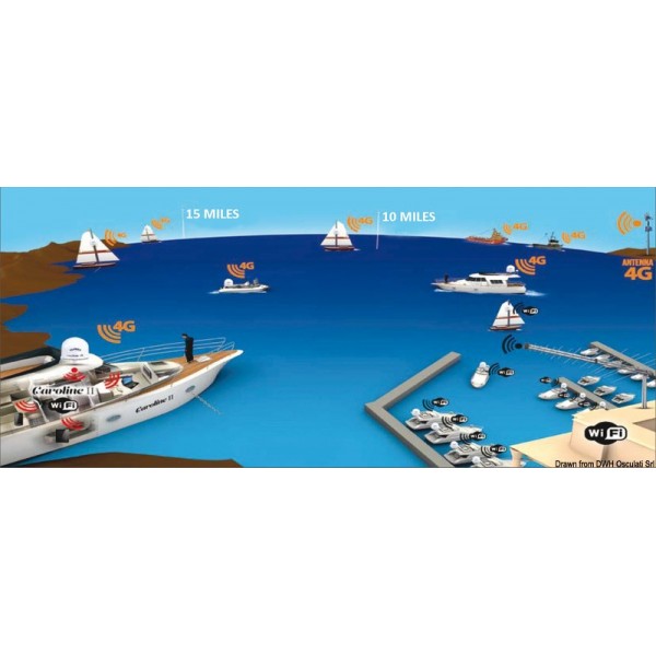 GLOMEX Antenna WeBBoat 4G lite ad alta velocità - N°5 - comptoirnautique.com