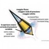 Ancora galleggiante Bicone GP 24l - N°1 - comptoirnautique.com