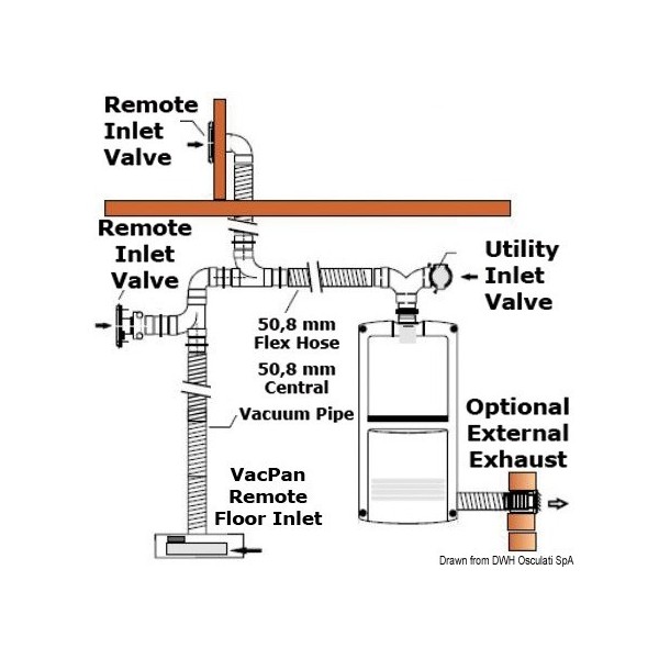 Valvola di accesso supplementare x5085005 - N°3 - comptoirnautique.com
