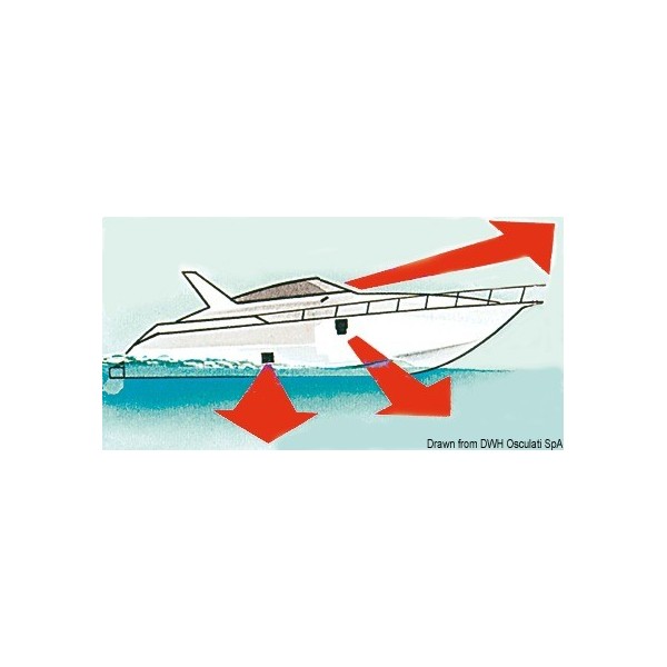 Controllo automatico della linguetta 24V s.double  - N°4 - comptoirnautique.com