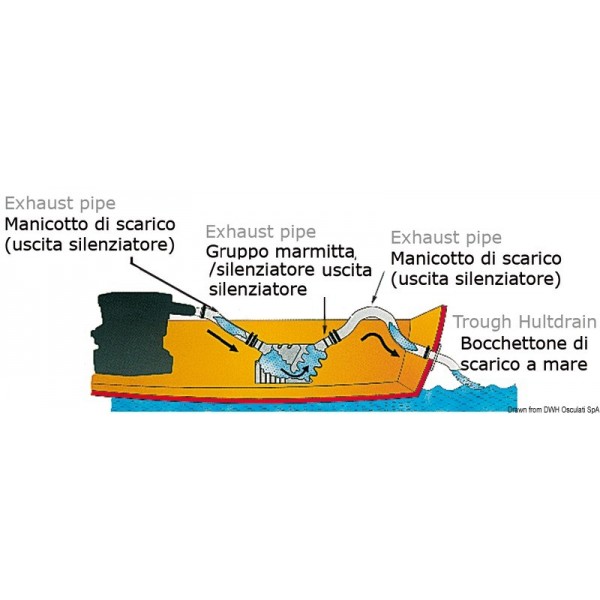 Pot d'échappement polyéthylène haute densité  - N°2 - comptoirnautique.com