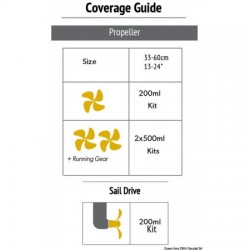 Kit antifouling silicone...