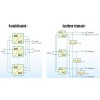 schéma fonctionnement système triphasé ou parallèle - N°7 - comptoirnautique.com
