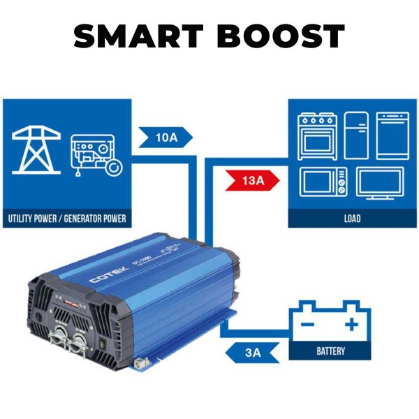 fonction smart boost - N°17 - comptoirnautique.com