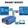 fonction smart boost - N°6 - comptoirnautique.com