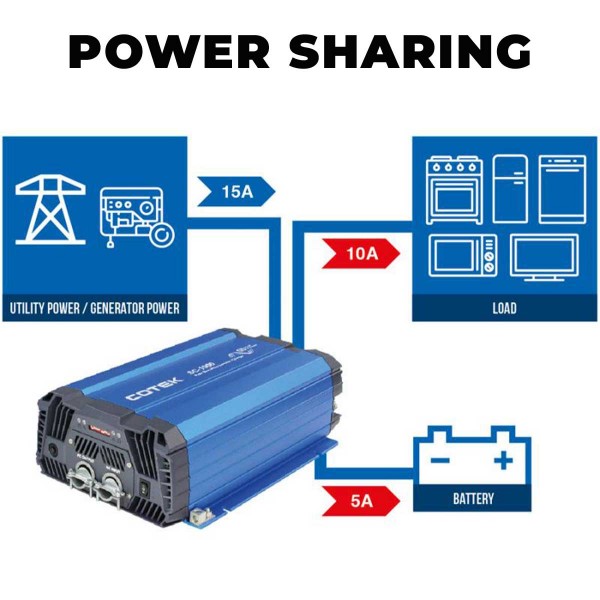 fonction power sharing - N°17 - comptoirnautique.com