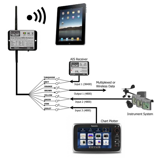 WLN30 Server NMEA0183 - Wifi - N°2 - comptoirnautique.com
