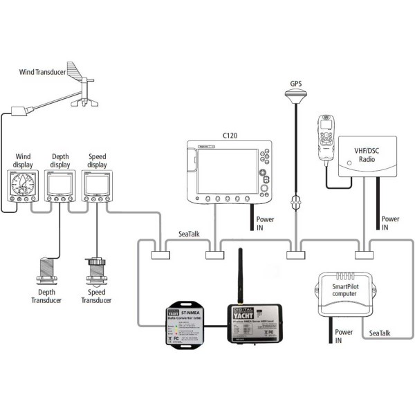 Convertisseur SeaTalk1 NMEA0183 - bidirectionnel - N°2 - comptoirnautique.com 