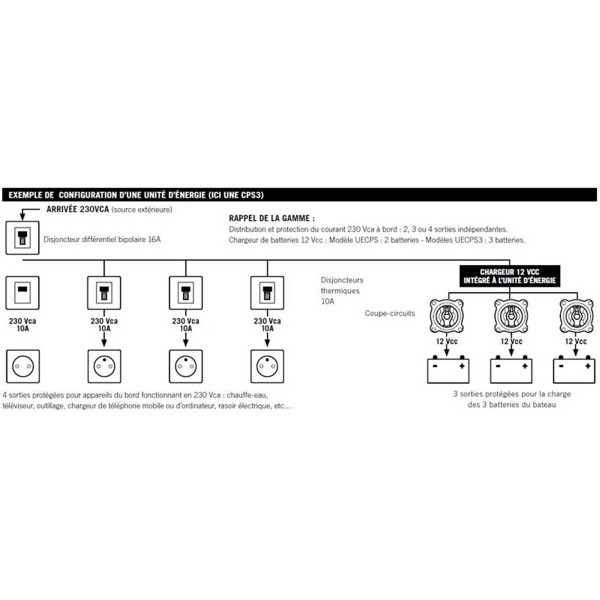 exemple d'utilisation unité d'énergie - N°5 - comptoirnautique.com