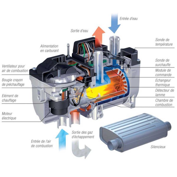 Chauffage à eau Hydronic D5WS Eberspächer schéma - N°4 - comptoirnautique.com