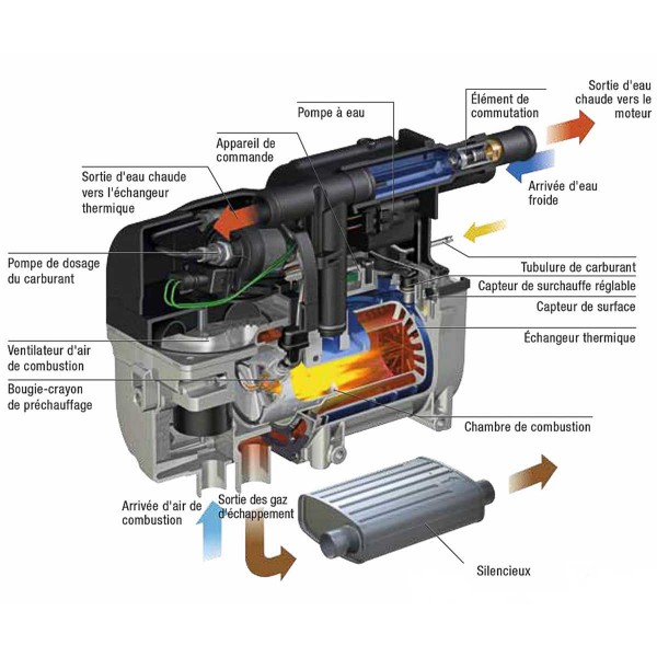 Calentador de agua Hydronic D4WSC 12V - N°2 - comptoirnautique.com