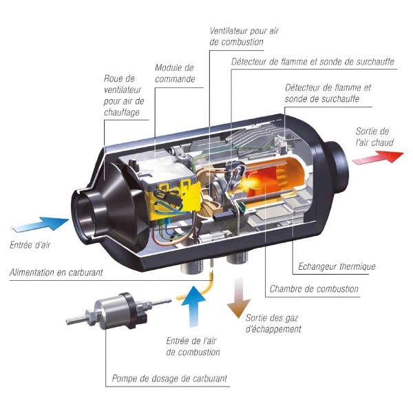 Chauffage à air pulsé Aitronic S3 D2L Marine schéma fonctionnement - N°7 - comptoirnautique.com