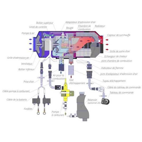 Umluftheizung Air 2D 12V - N°7 - comptoirnautique.com