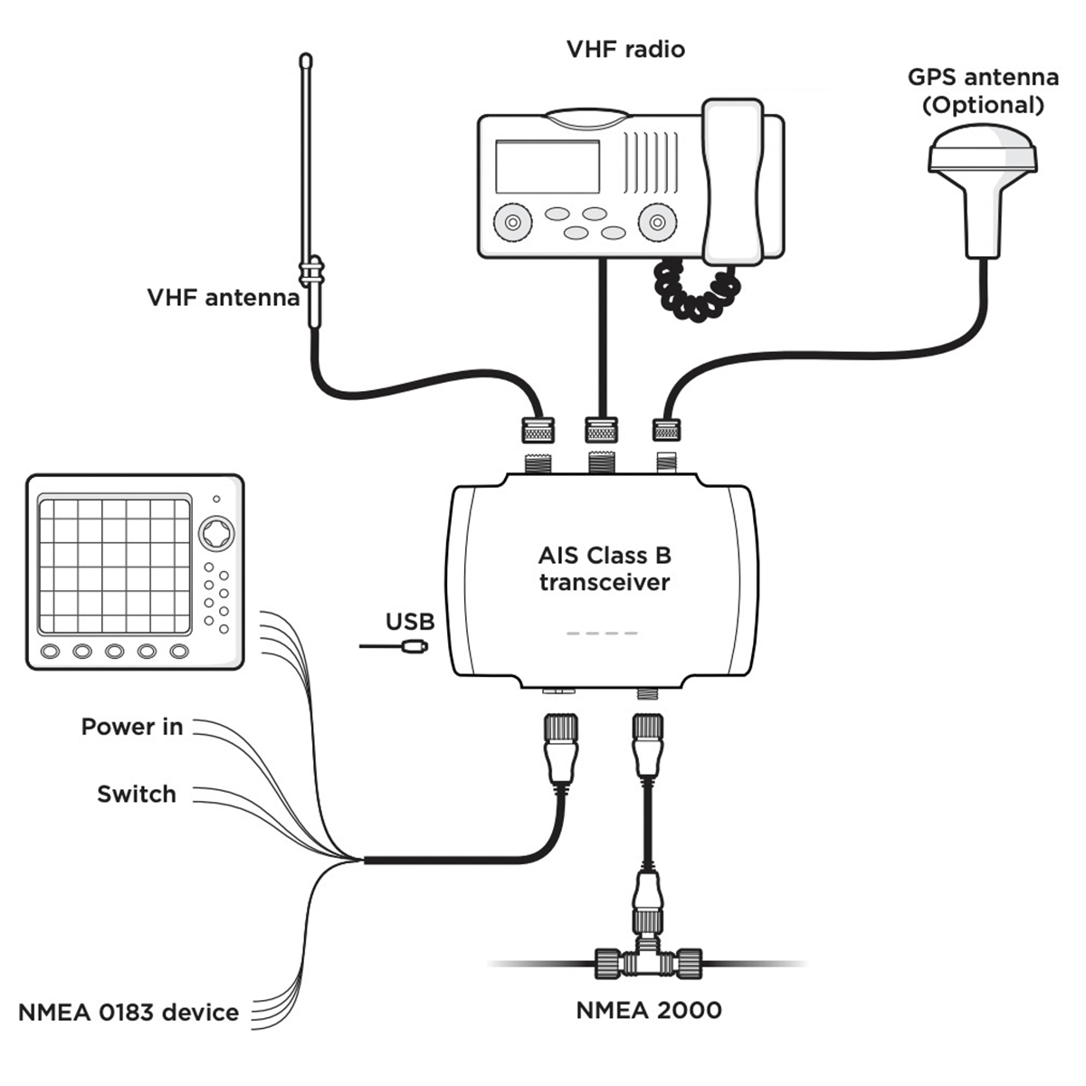 Em-trak AIS B923 class B transponder - 2W - VHF Splitter MCT-EMTR-B923 ...