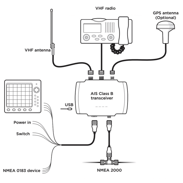 AIS B923 class B transponder - 2W - VHF Splitter - N°4 - comptoirnautique.com