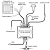 Transponder AIS B200 class B - 5W - Wifi and Bluetooth - N°10 - comptoirnautique.com