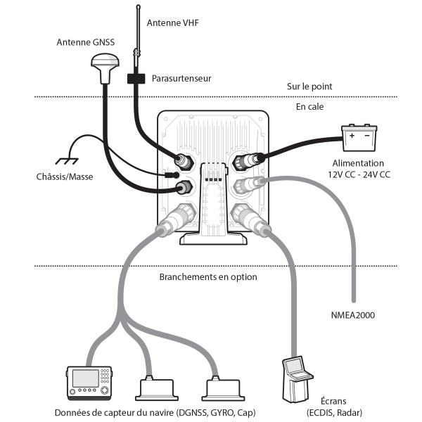 Schéma d'installation du transpondeur AIS em-trak A200 classe A - 12.5W - IMO SOLAS - N°14 - comptoirnautique.com