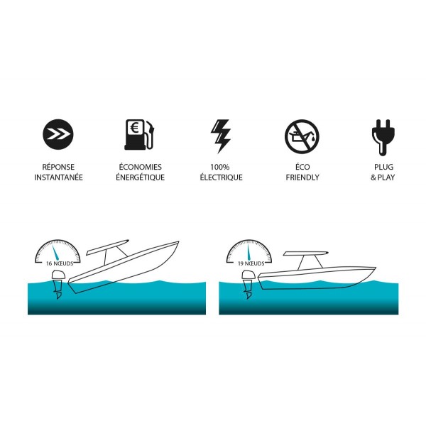 Kit flaps inox 24V pour hors-bord - N°15 - comptoirnautique.com