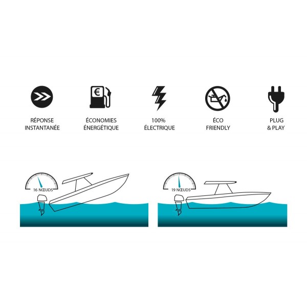 Kit di alette in acciaio inox a 12 V per la scheda- - N°13 - comptoirnautique.com