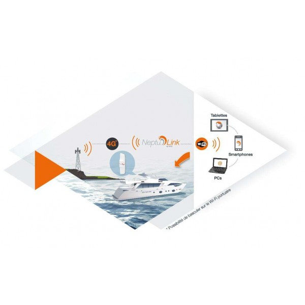 Modem V2 Wifi embarqué 4G - N°3 - comptoirnautique.com