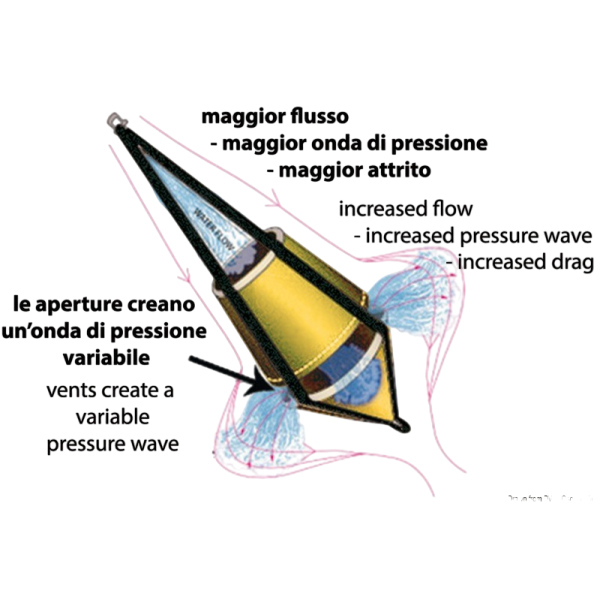 Ancre flottante Bicone GP 48l OSC-32.782.03 Burtke Pty - N°2 - comptoirnautique.com
