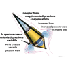 Ancre flottante Bicone GP 48l OSC-32.782.03 Burtke Pty - N°1 - comptoirnautique.com