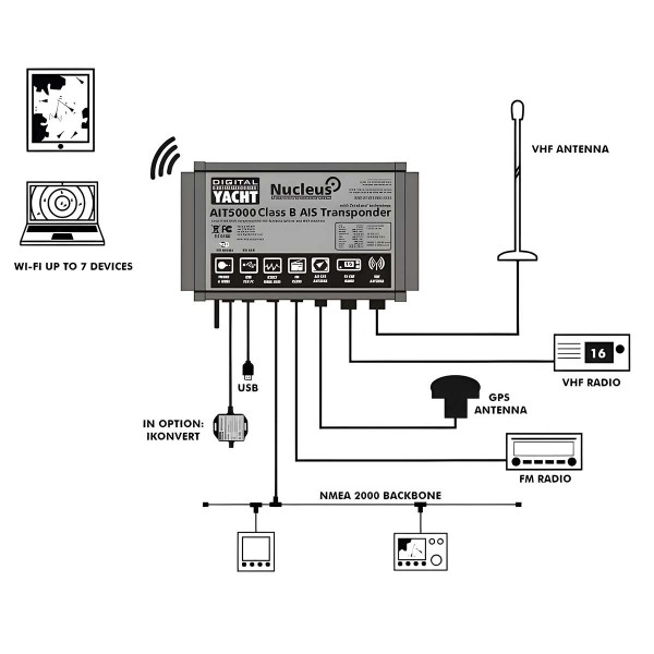 Transponder AIS AIT5000 com divisor - N°5 - comptoirnautique.com