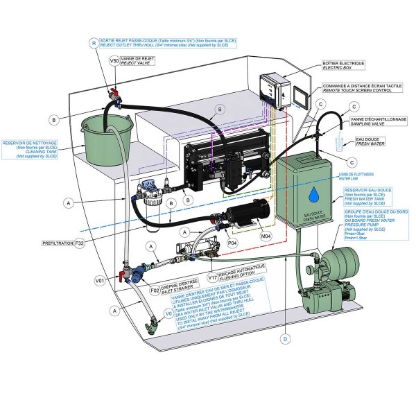Fiji Premium Desalination Unit 105 L/H - N°7 - comptoirnautique.com