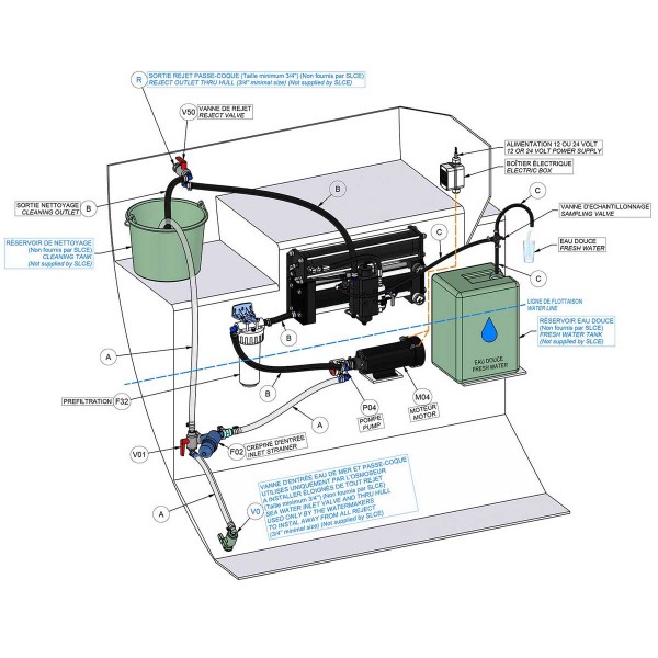 Dessalinisateur Fiji Essential 35 L/H schéma fonctionnement - N°5 - comptoirnautique.com
