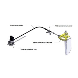 Unidad de cable giratorio SD10