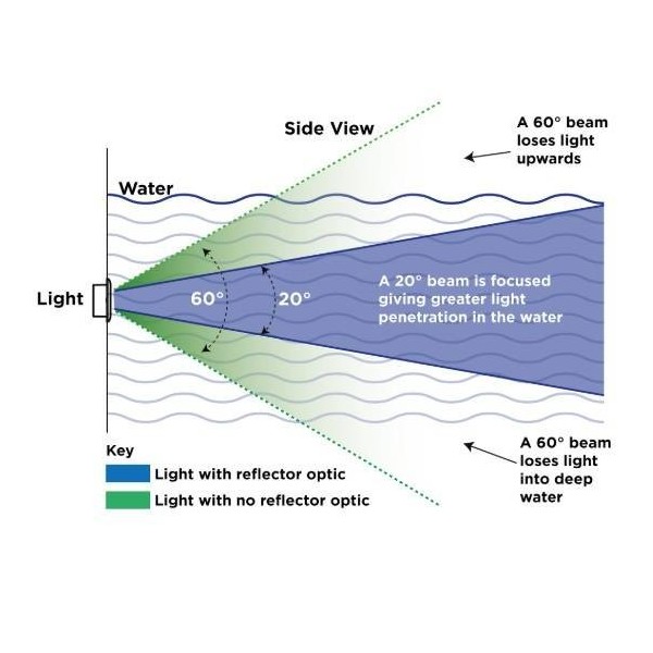 Explore E6 XFM - blanc - N°6 - comptoirnautique.com