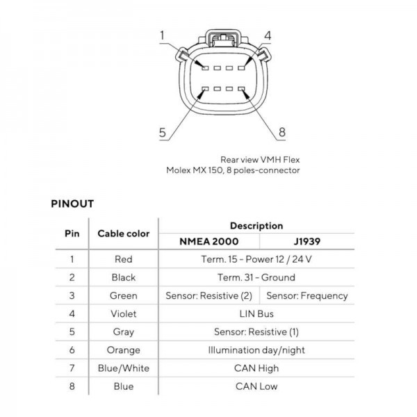 VMH FLEX CANBus J1939 multifunction meter - N°5 - comptoirnautique.com