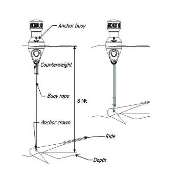 Anchor marker buoy with reflective tape and 11m line - N°3 - comptoirnautique.com