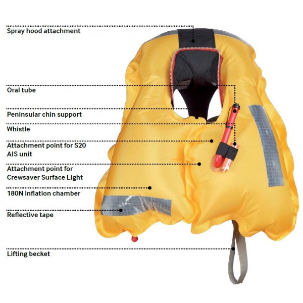 Gilet de sauvetage CREWFIT 180N HD - Automatique avec Harnais - N°2 - comptoirnautique.com
