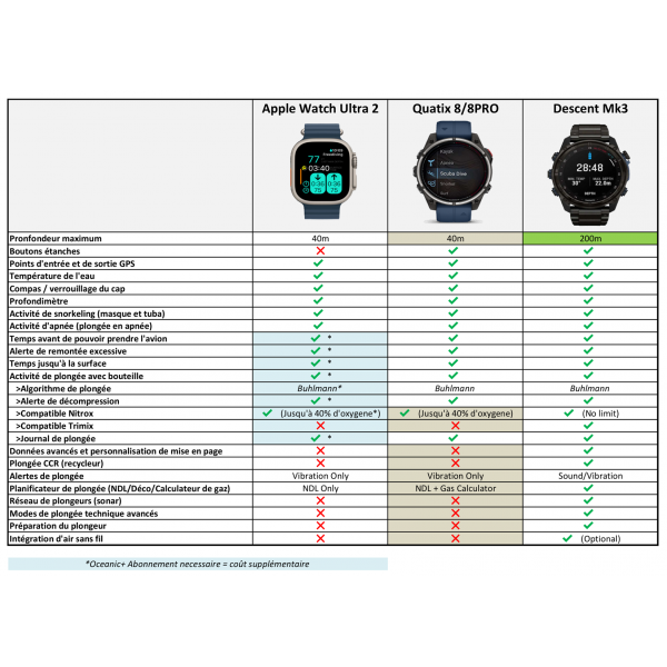 Relógio de mergulho Descent Mk3i - 51 mm - N°11 - comptoirnautique.com