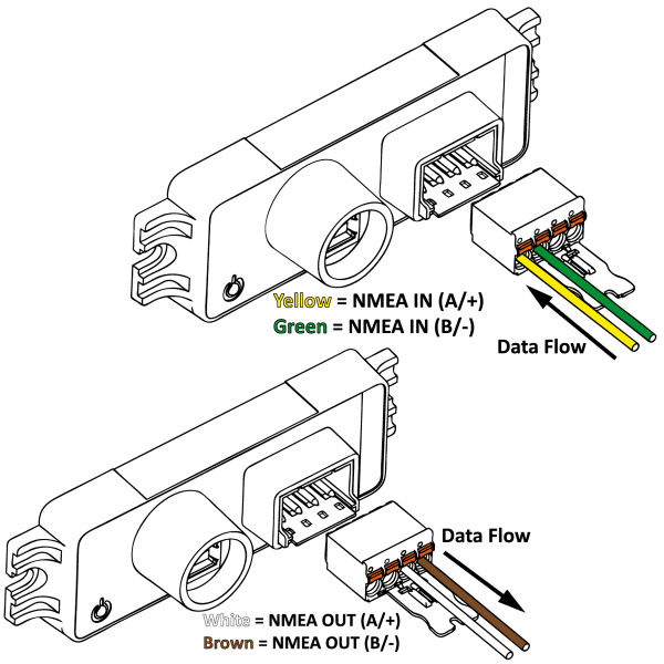 USG-2 Convertitore da NMEA0183 a USB - N°7 - comptoirnautique.com